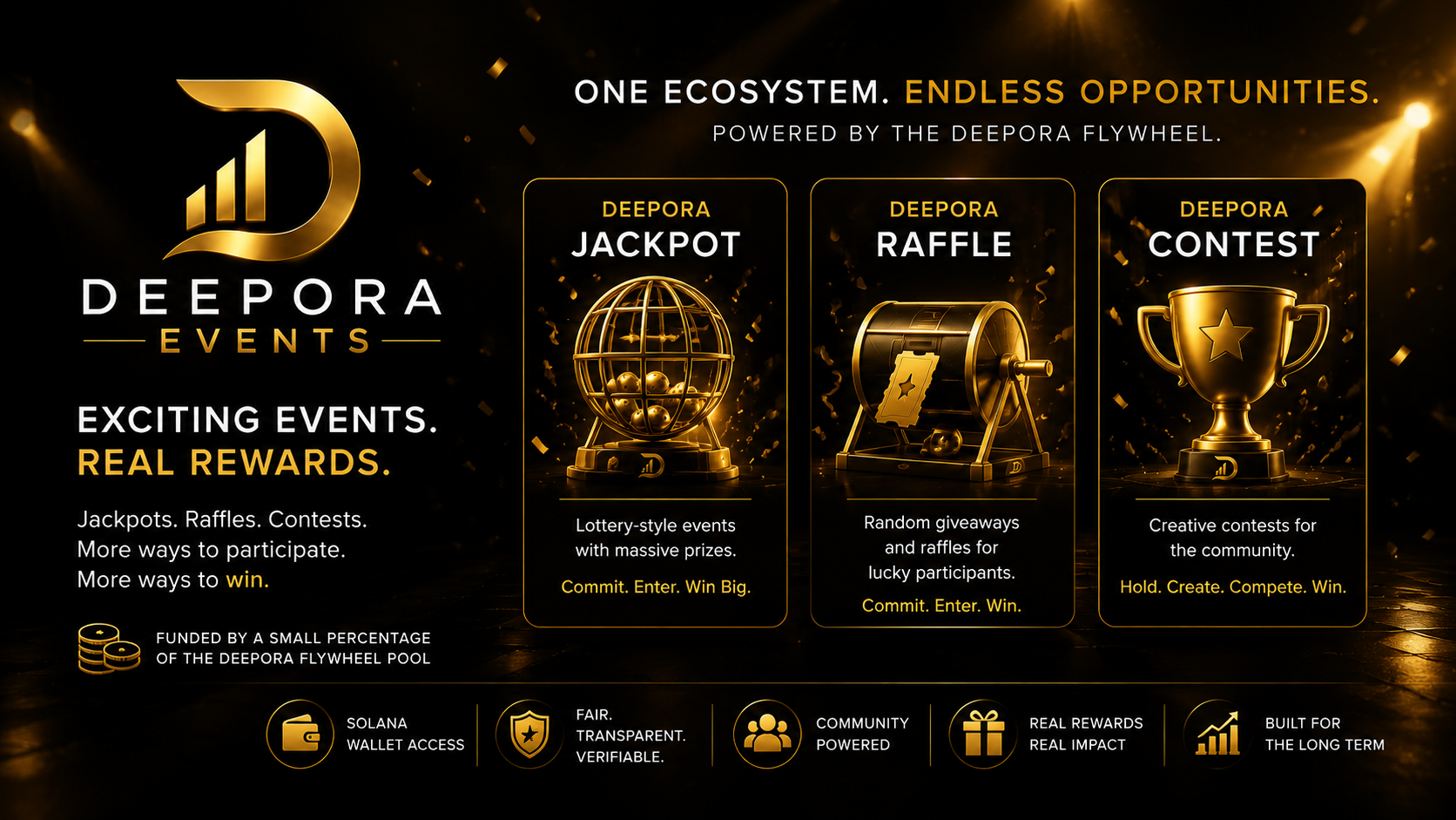 Deepora Events overview